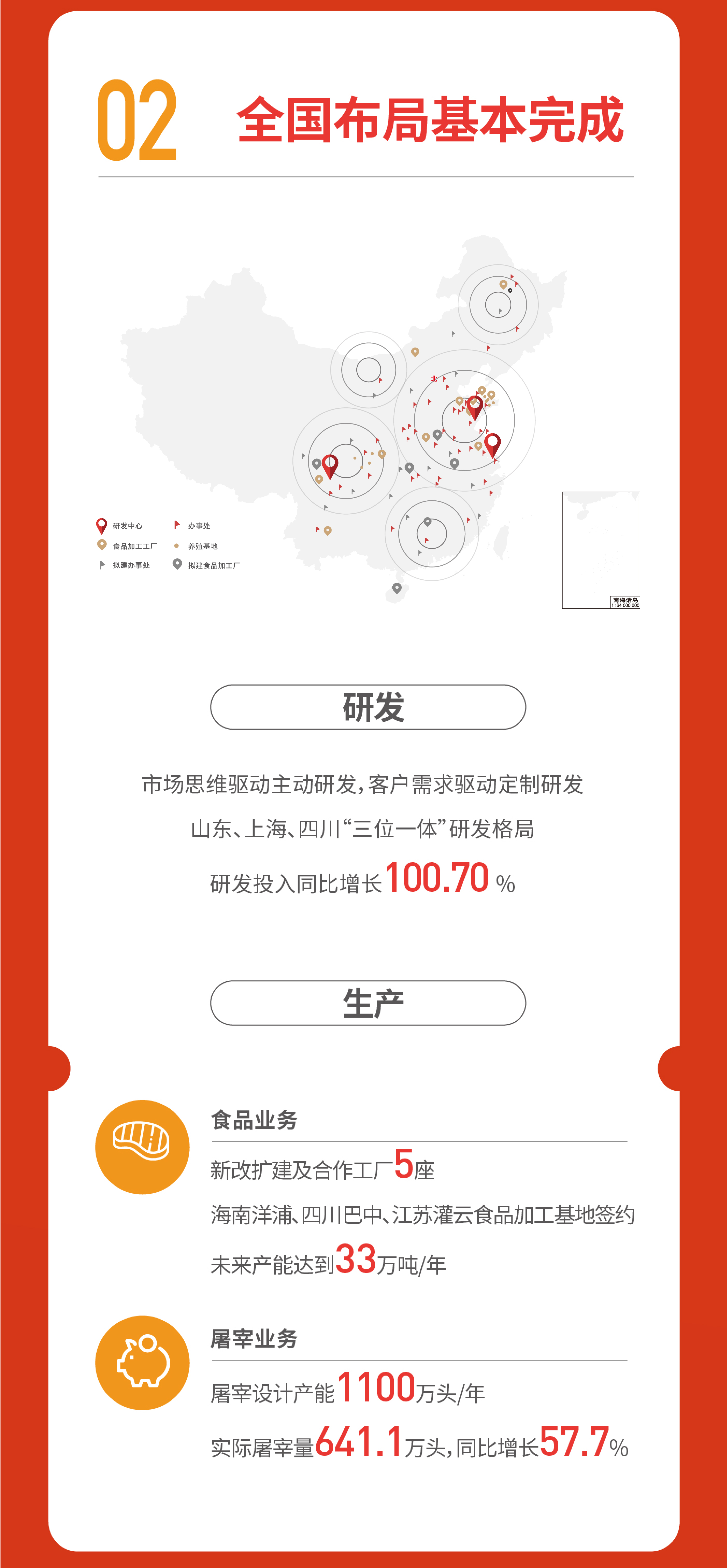 一图读懂龙大美食21年年度业绩报告 公司新闻 山东龙大美食股份有限公司官网