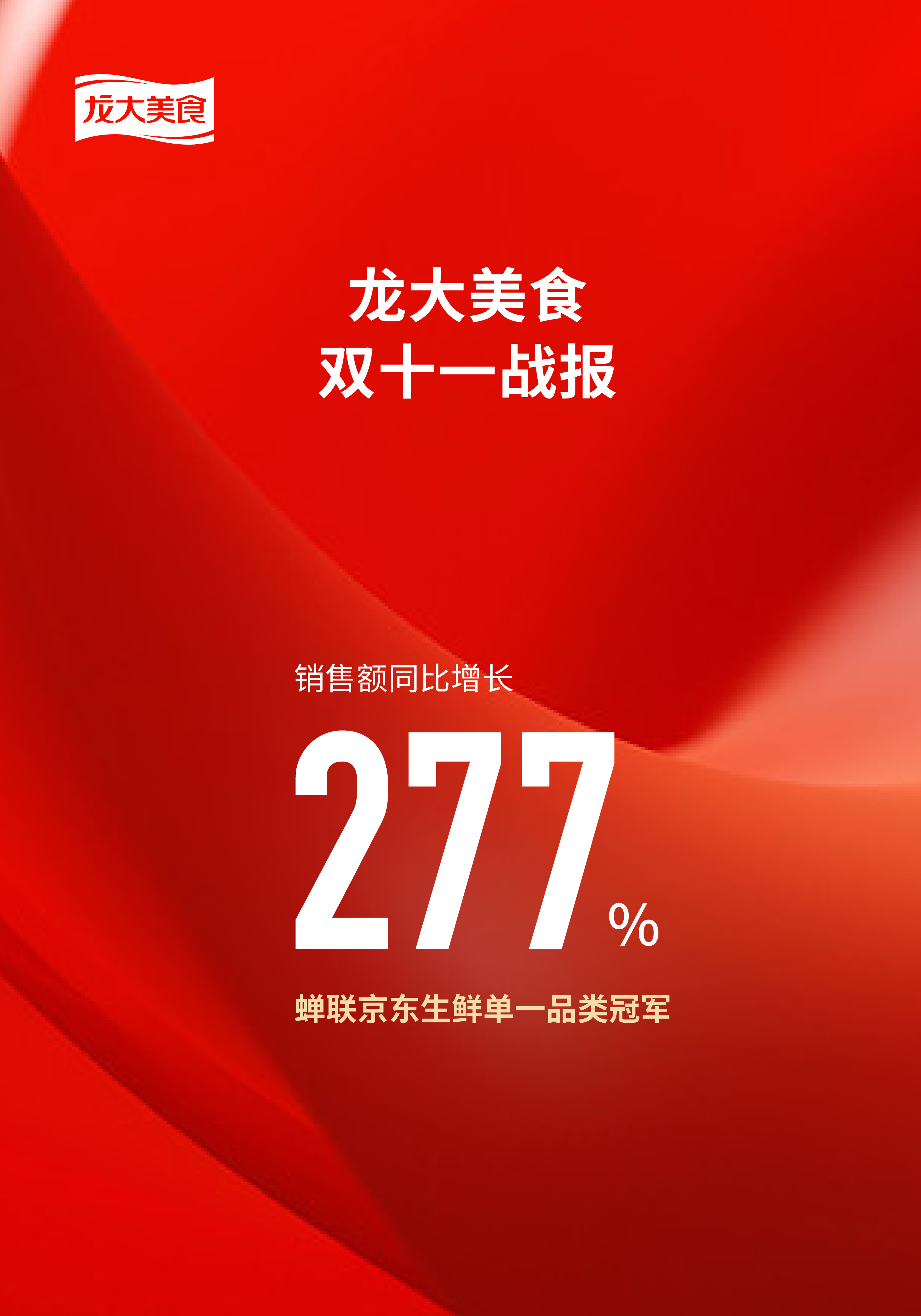 龙大美食双十一战报：销售额同比增长277%，蝉联京东生鲜单一品类冠军